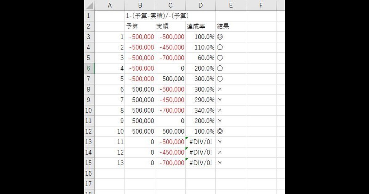 マイナス予算の達成率の計算方法 Freesim Tokyo